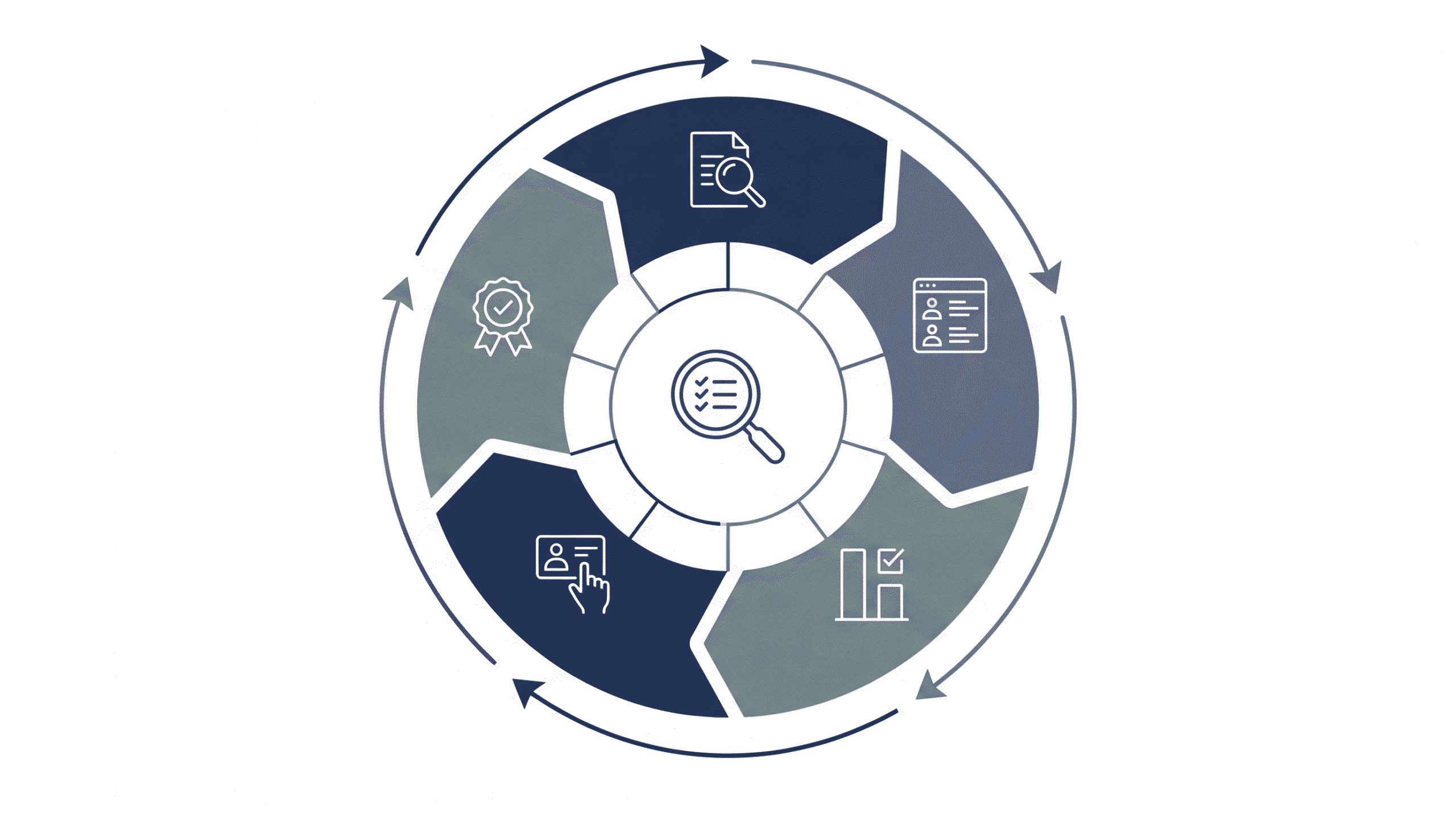 purchasing process stages